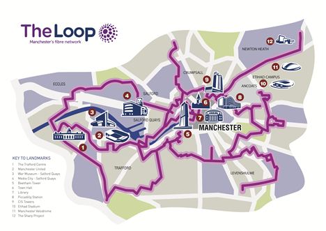 Loop map