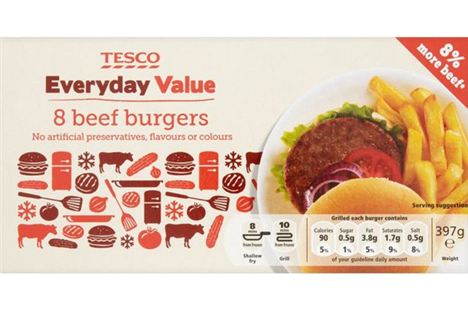 Value burgers: Food for thought?