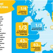 Transform Infographic