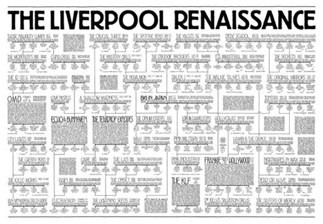 Liverpoolrenaissance