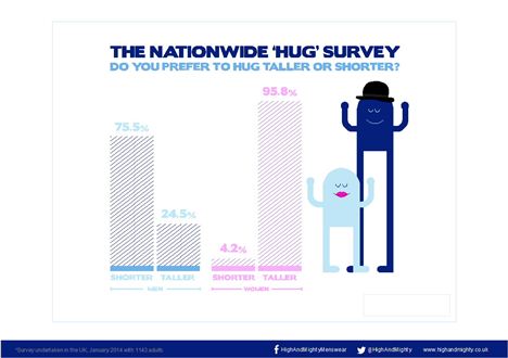 Hug Survey