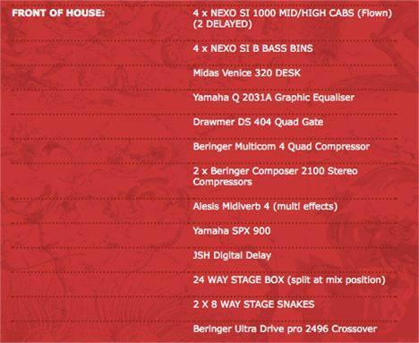 Equipment specifications for Night and Day