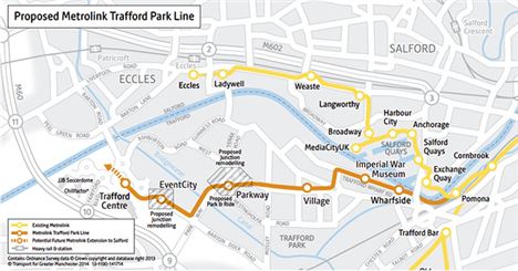 Proposed Trafford Park line