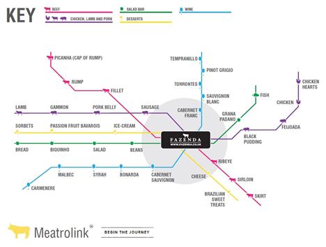 Fazenda's 'Meatrolink'